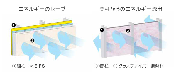 高まる断熱性