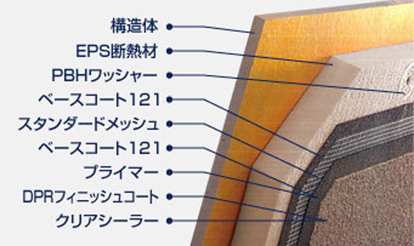 EIFSについて