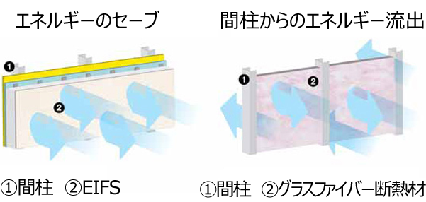 高まる断熱性